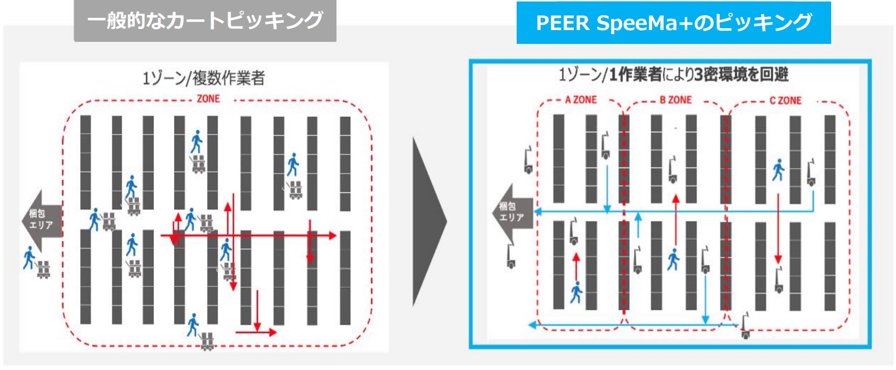 PEER SpeeMa robot front and back image