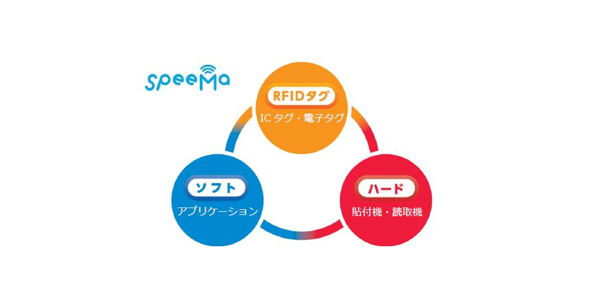 RFIDソリューションサービス「SpeeMa（スピーマ）」の提供開始